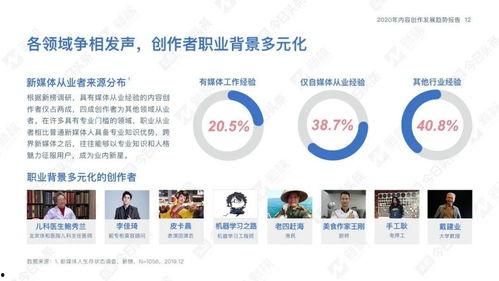 头条的成长报告,砥砺前行，引领新媒体浪潮