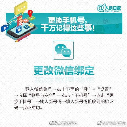 如何修改头条微信号码,如何巧妙修改头条微信号码，解锁个性化沟通新体验”