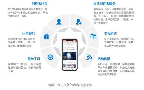 头条科技类是什么专业,引领未来科技发展的核心力量