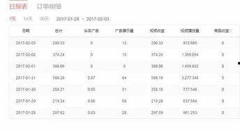 短视频头条怎么加标题,如何打造吸睛的头条标题