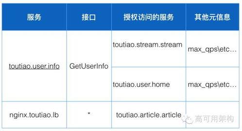 今日头条结构,揭秘热门话题背后的真相与趋势